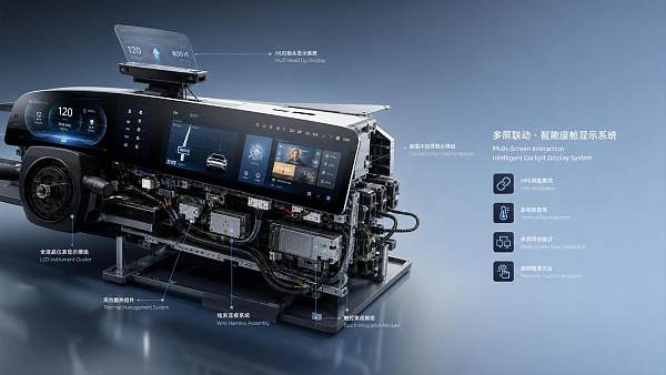 Cockpit Display HMI Integration: Key Design Risks and Validation Steps