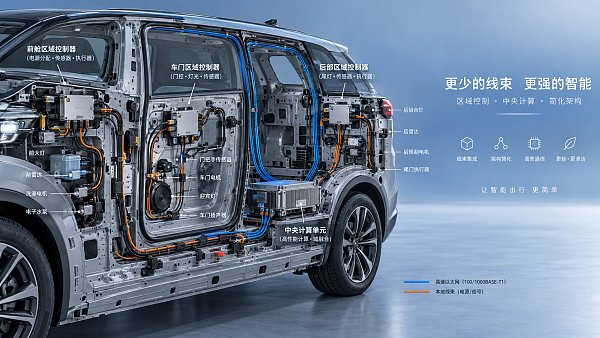 When does a zonal automotive Ethernet architecture reduce wiring complexity?