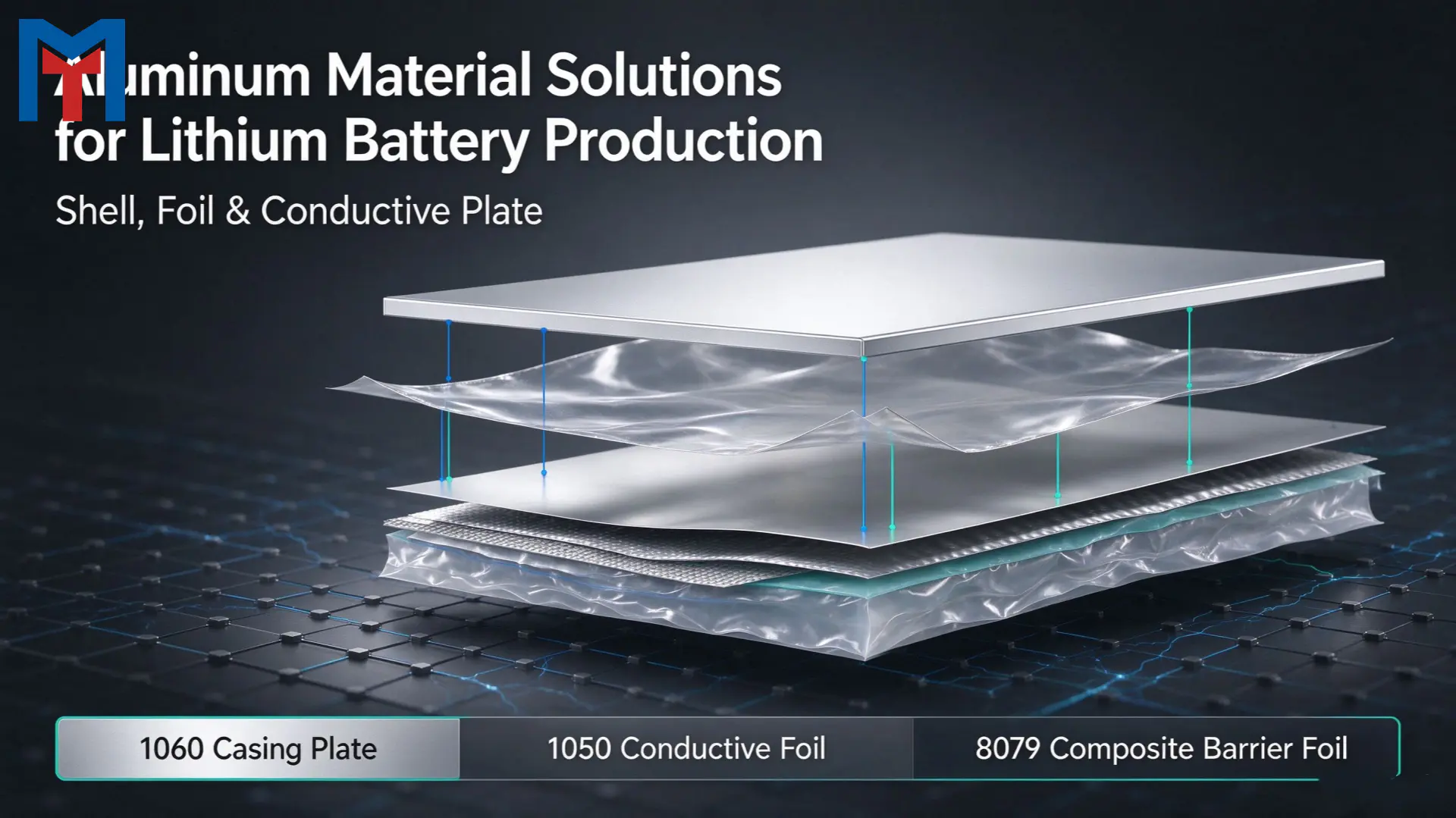 Aluminum Material Solutions for Lithium Battery Production: Shell, Foil & Conductive Plate Aluminum Material Solutions for Lithium Battery Production: Shell, Foil & Conductive Plate
