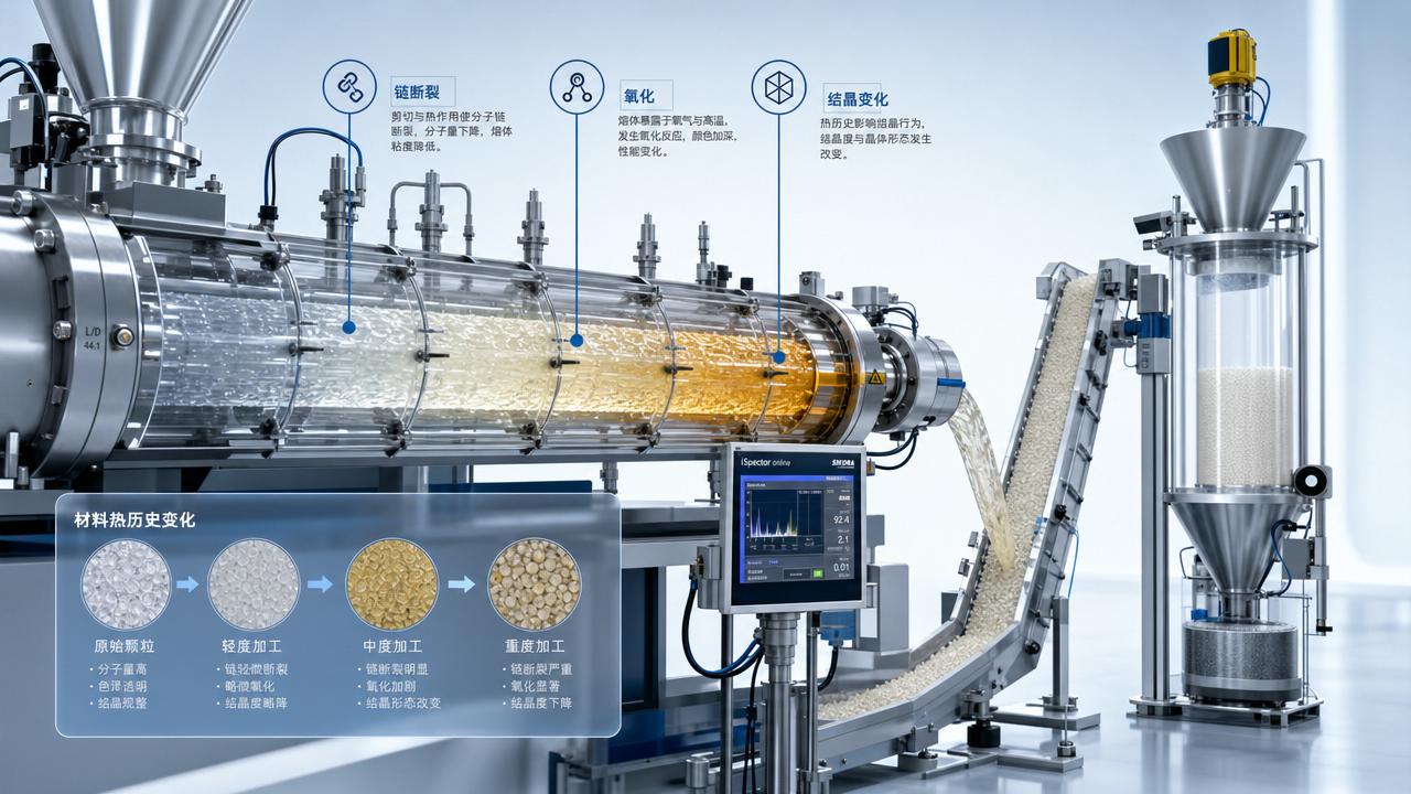 What thermodynamic reactions in polymers change during reprocessing?