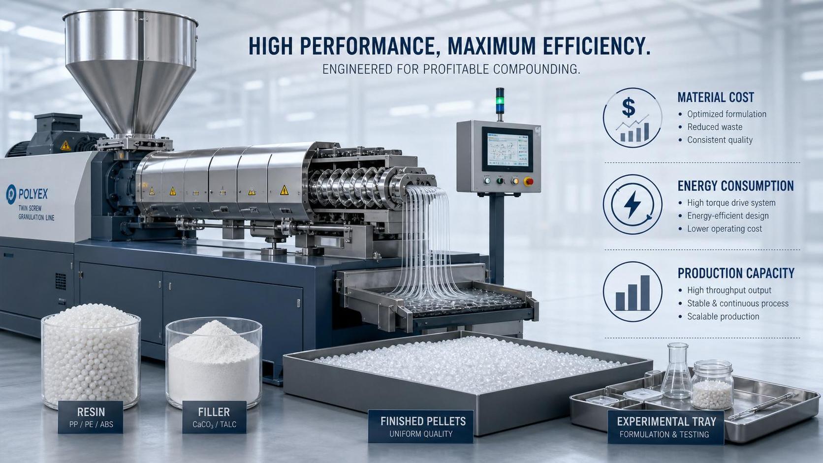 What Drives Polymer Compounding Cost? A Practical Breakdown of Materials, Energy, and Throughput