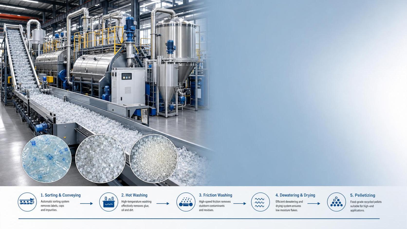 PET Recycling Plant Cost Drivers: Capacity, Washing Line Design, and Food-Grade Targets