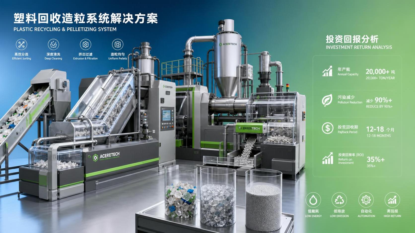 How to Evaluate a Plastic Waste Recycling System for Capacity, Contamination, and ROI
